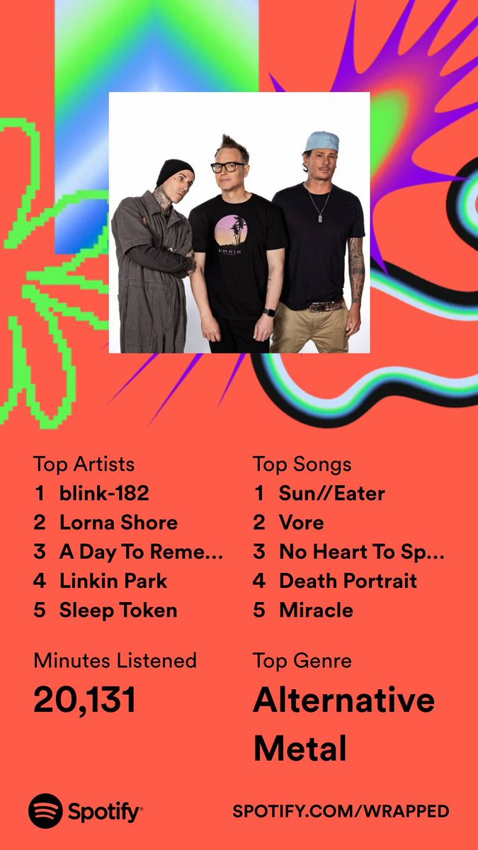 AshleyEllis182's tweet photo. Since everyone else has...
#SpotifyWrapped https://t.co/Aw2UYERmZl