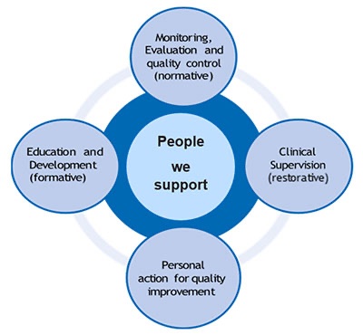 A inspiring and empowering group #PNA session today with <a href="/RUHsurgicalteam/">RUHsurgeryteam</a> Band 6’s led by <a href="/nursemariann/">Mariann</a>. #jobsatisfaction #qualityimprovement  #retention #wellbeing #highqualityofcare