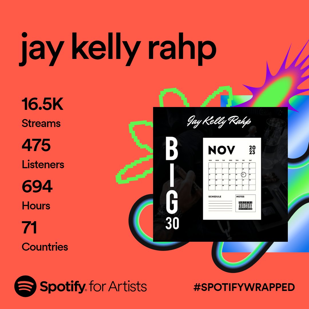KellyRahp's tweet photo. Sup fam , hope you are good.  I want to thank you all for an amazing year. This year has been great for me musically courtesy your time and streams. Below is my #spotifywrapped and i am so pleased with the numbers we made. @spotifyartists @Spotify https://t.co/w19HaW0FMr