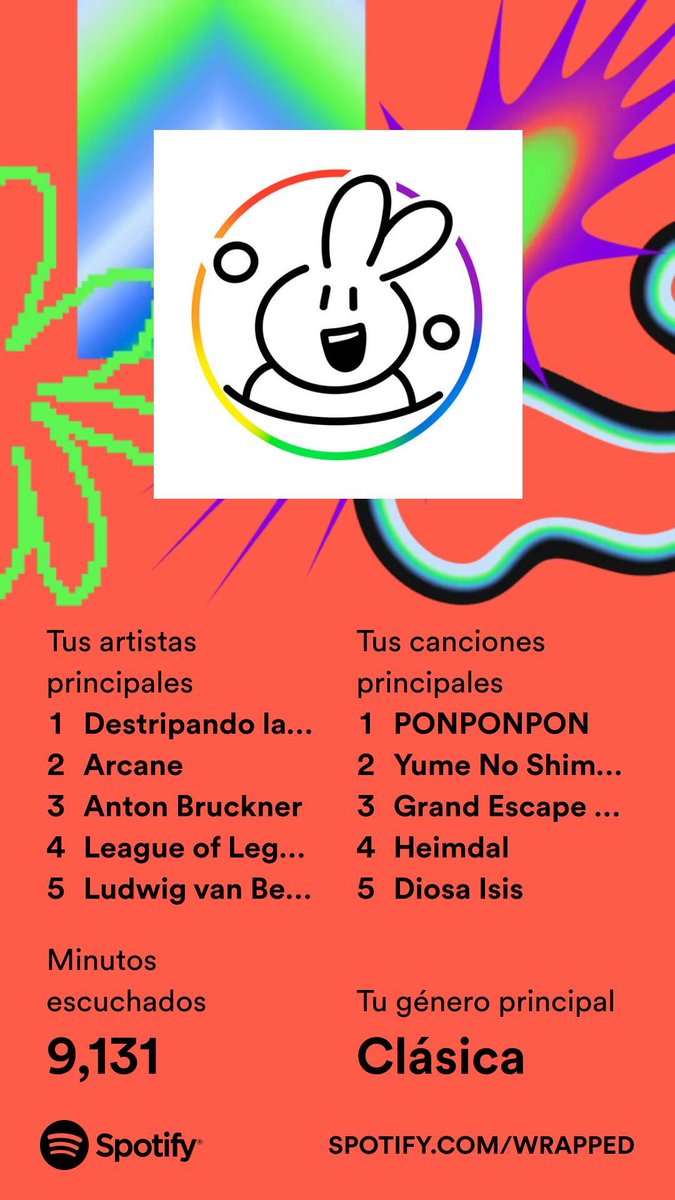 KarvaKat's tweet photo. @pascuyrodri foreva' ❤️❤️❤️

#SpotifyWrapped https://t.co/bWQ2jEOB1P
