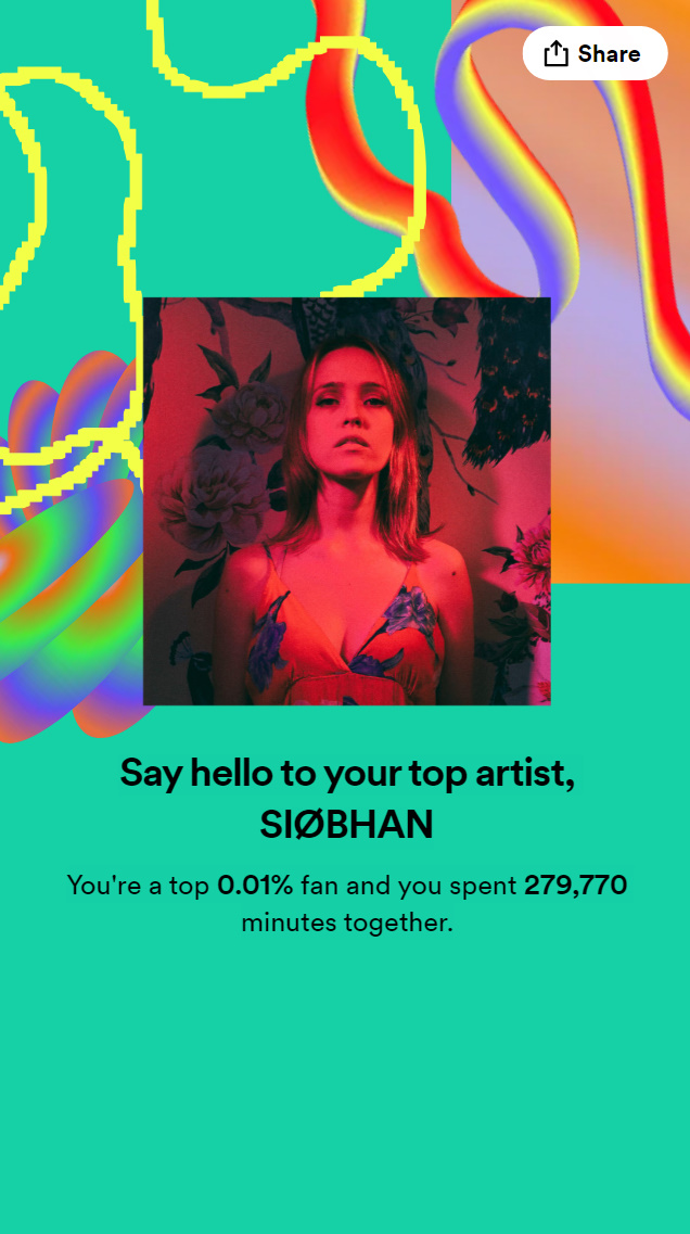 SirArgus_'s tweet photo. Huge thanks to @siobhanw_  for all the music this year, I couldn't stop listening to Everything. #SpotifyWrapped  https://t.co/oXEimerVjc https://t.co/33vrfdgBP8
