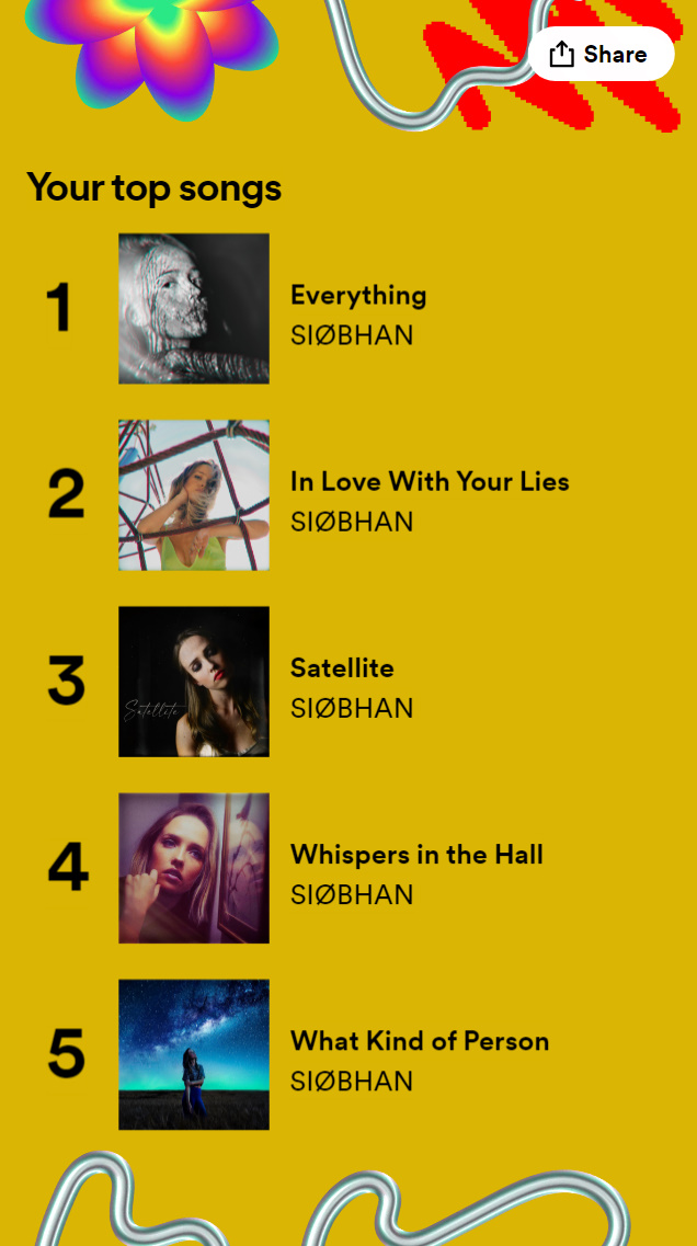 SirArgus_'s tweet photo. Huge thanks to @siobhanw_  for all the music this year, I couldn't stop listening to Everything. #SpotifyWrapped  https://t.co/oXEimerVjc https://t.co/33vrfdgBP8