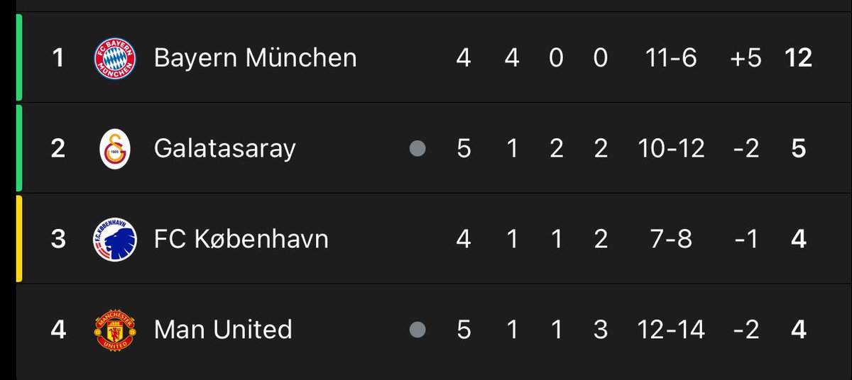 And nobody can hear you from down there