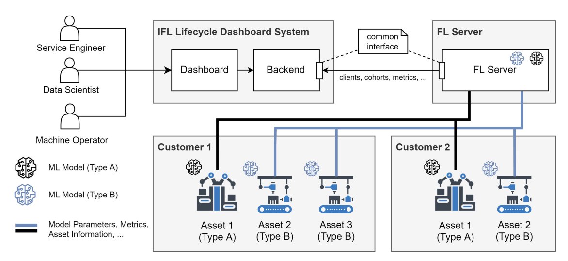 Pervasive Computing tweet media