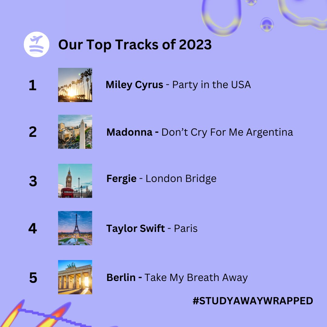 Mr. Worldwide who? #SpotifyWrapped