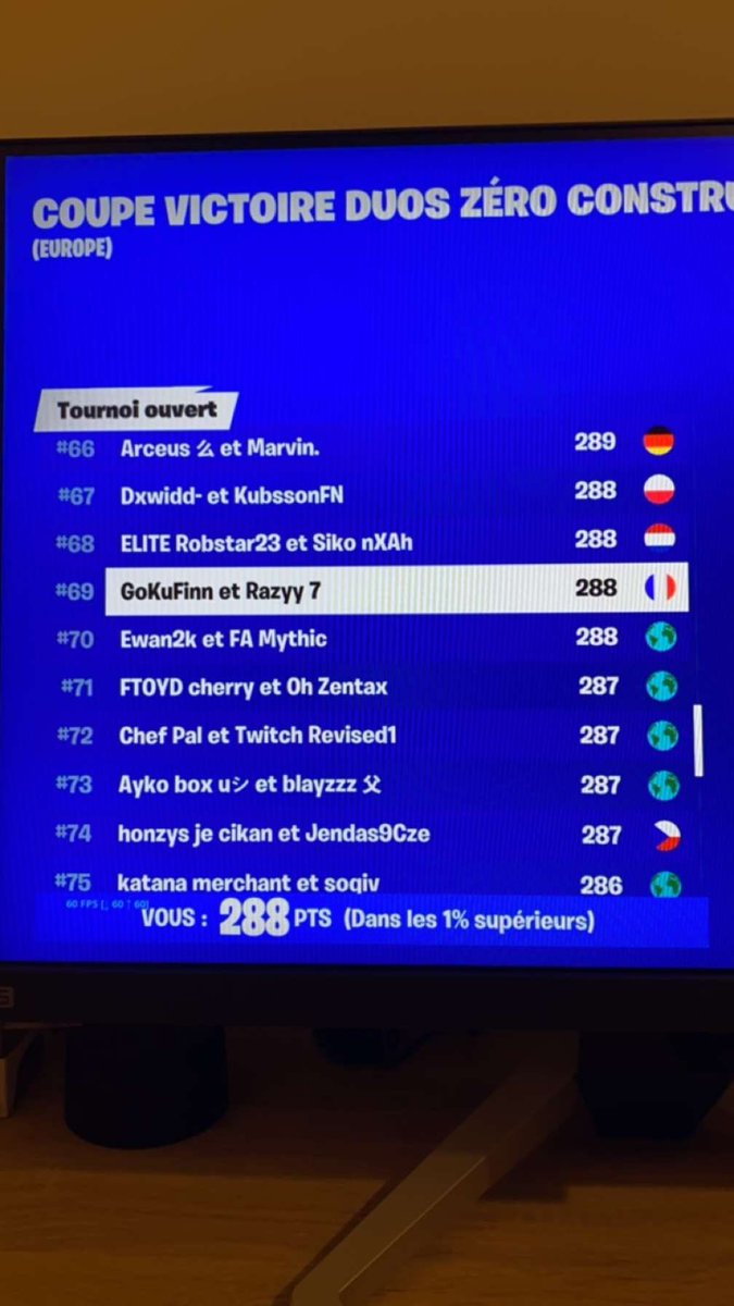 Razyy__'s tweet photo. Top 69🙃 https://t.co/jGY2FJFHTi