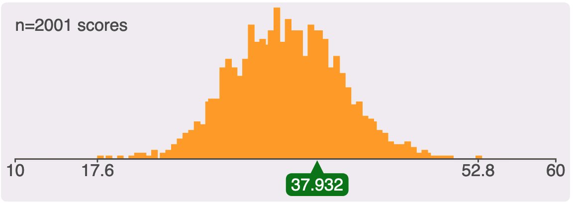 CombiSim's tweet photo. Hello #gamedev's, this is the latest iteration of the score chart. It is ready to be implemented. Let me know what you think of this score presentation. https://t.co/CD1TNMwMZs