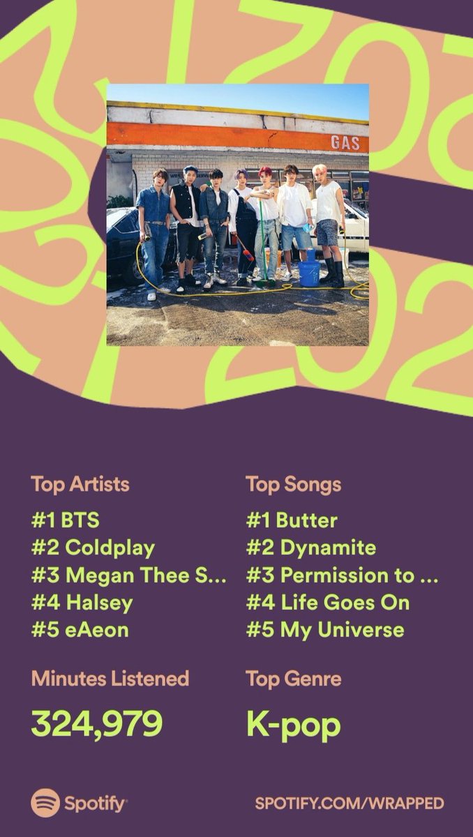 #SpotifyWrapped2021