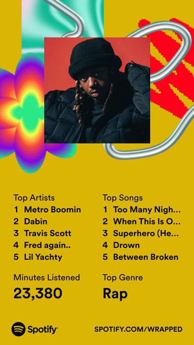 It was quite a strange year on #SpotifyWrapped 😆 https://t.co/CUVwrzRai4<a href="/tag/spotifywrapped"class="tags">#SpotifyWrapped</a>