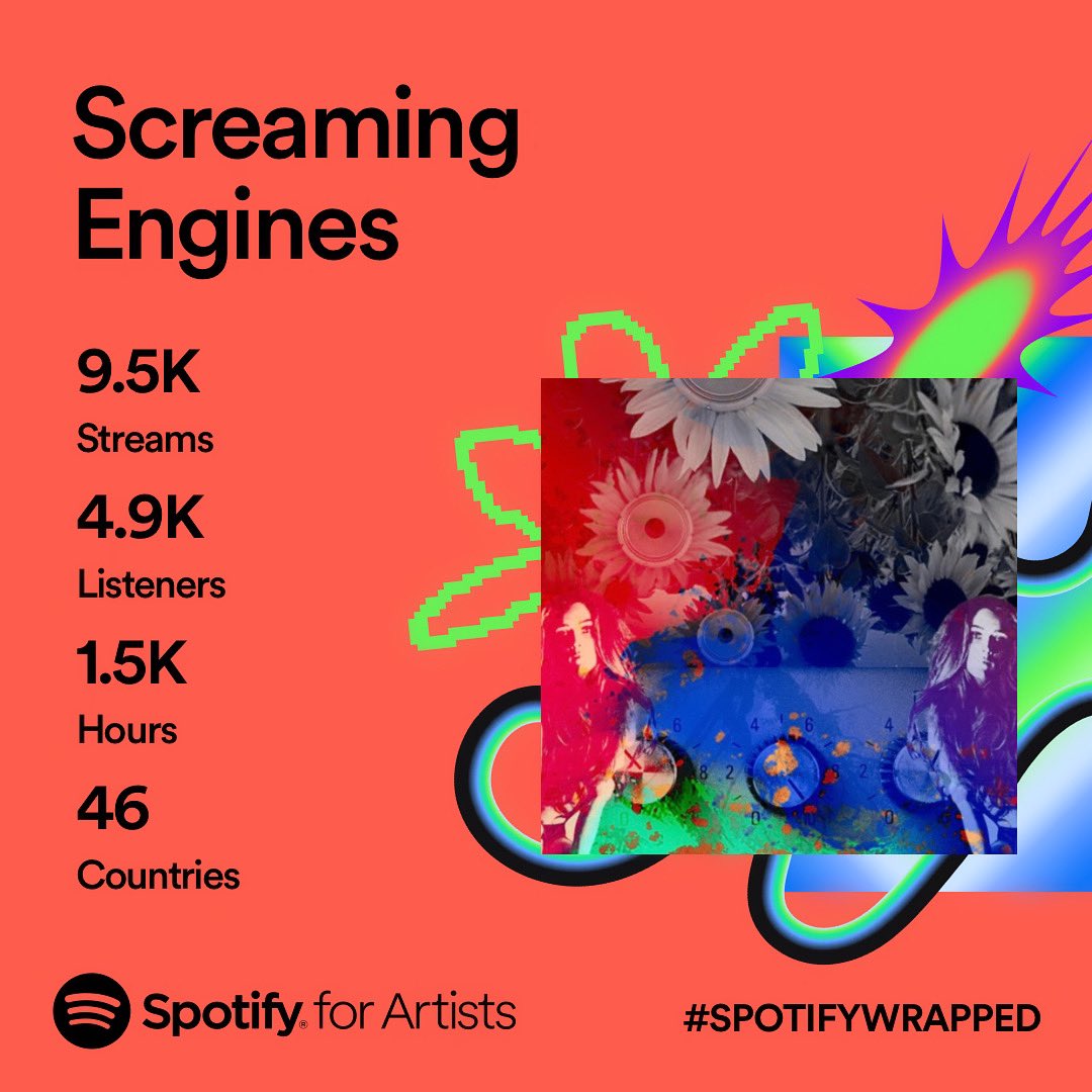 Thanks for listening to our little #rocknroll band from Ohio! Working on more for 2024! Stay tuned! 

#SpotifyWrapped #SpotifyWrapped2023 #ScreamingEngines #rockmusic #rocksongs
