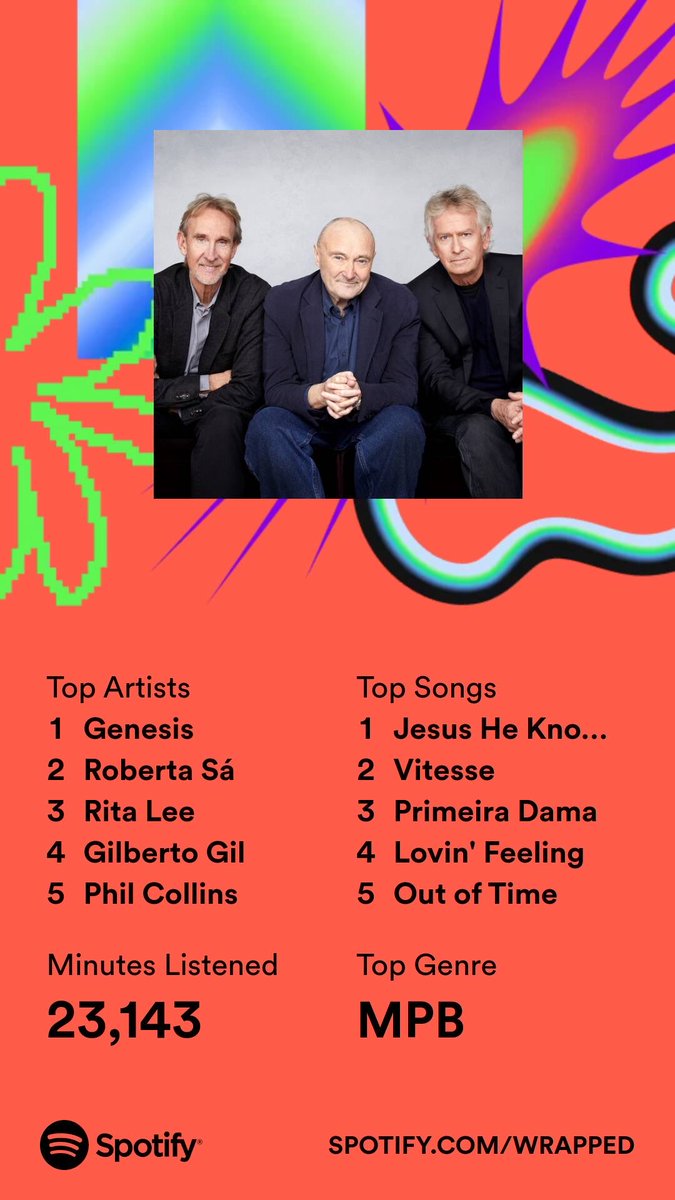 clautag's tweet photo. Here’s my 2023 on @Spotify, all wrapped up. Get yours now. #SpotifyWrapped   https://t.co/I2bD71kZnF https://t.co/vsoGha9LMc