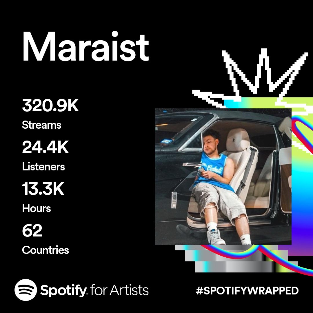 2023 spotify, blessing isn't mine it's God's n his alone