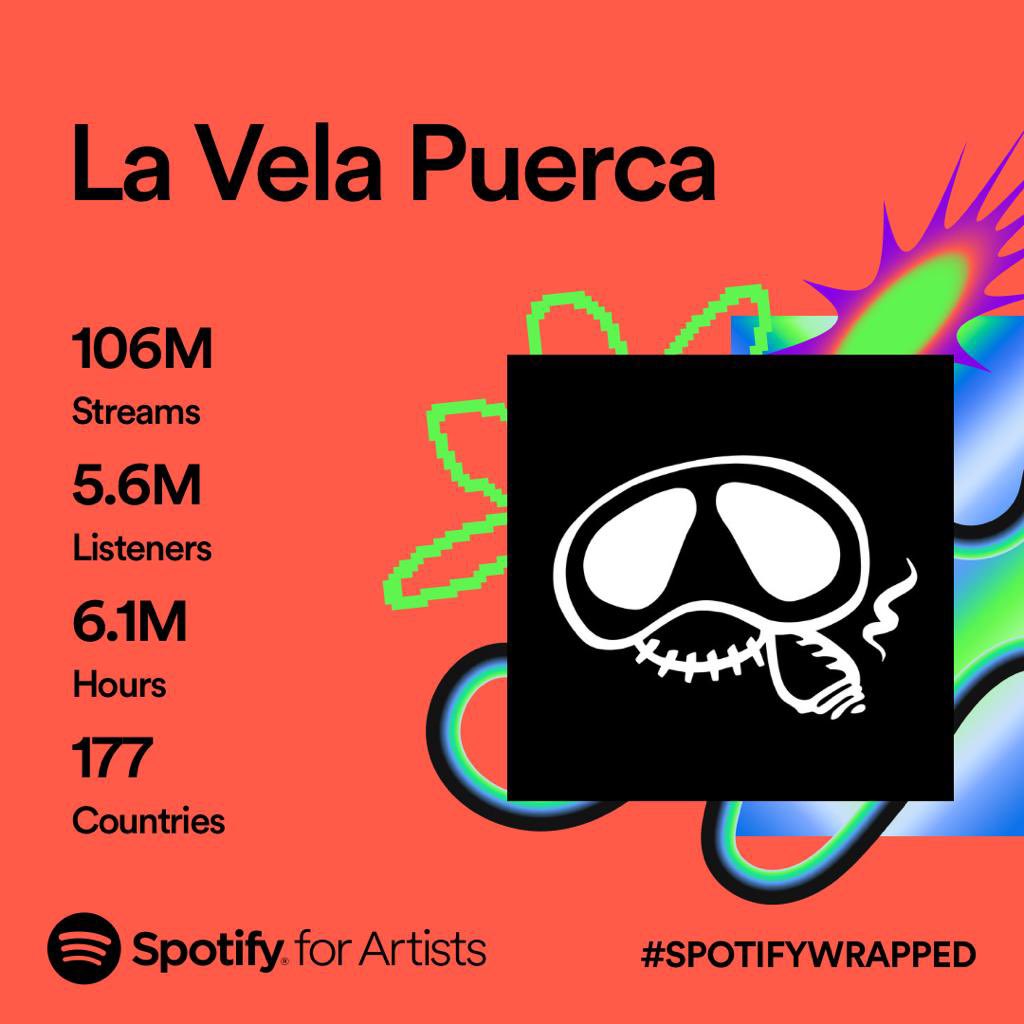 Gracias por abrazar nuestras canciones!!! 🤘🤘 🤘 Tengo una banda amiga que me aguanta el corazón!!! 🙌🐽🙌 Seguí a La Vela en #Spotify: Link en Bio #lavelapuerca 🐽🐽🐽