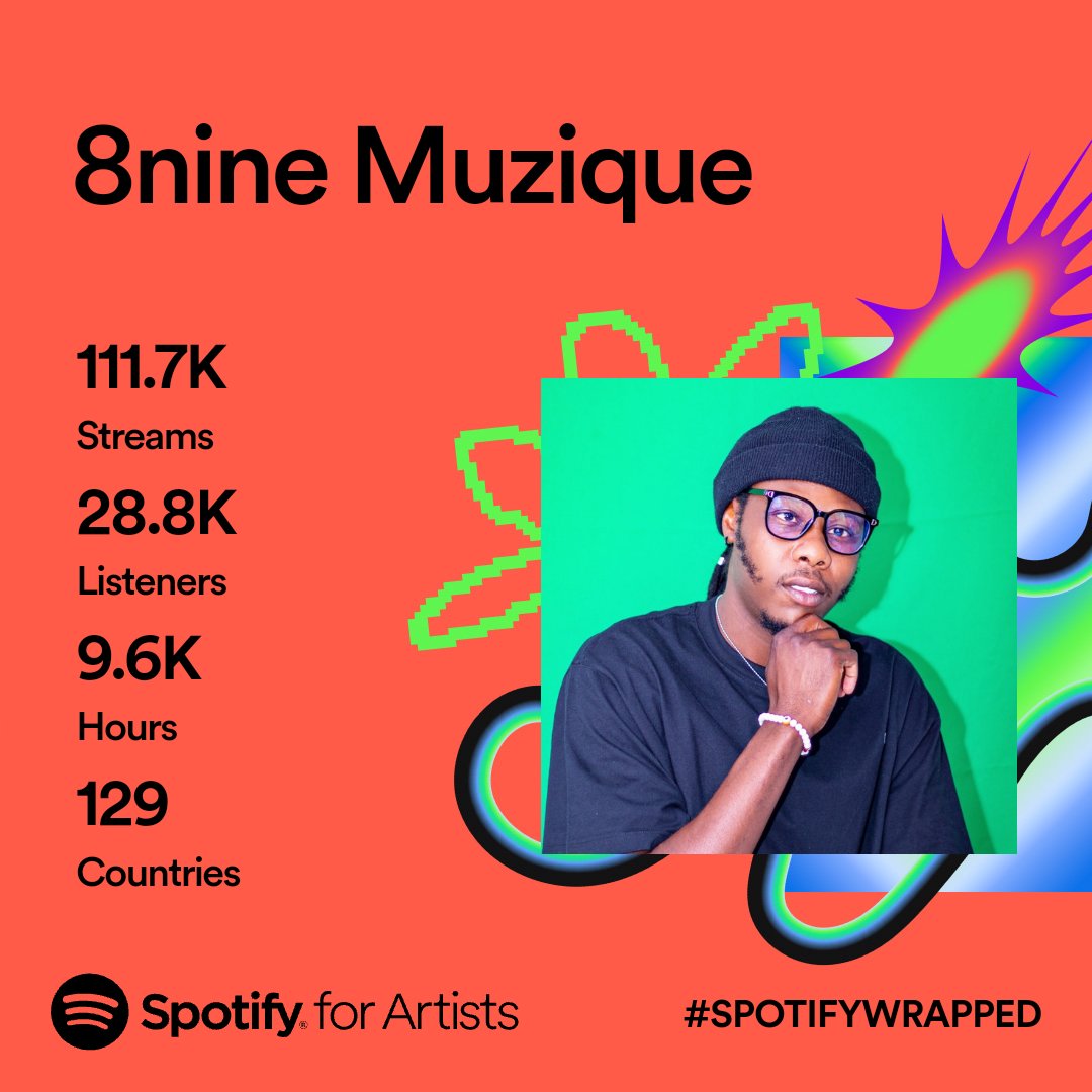 8nine_muzique's tweet photo. I wasn't expecting this...All thanks to my favourite people for the love and support https://t.co/dhwsoU7ExR