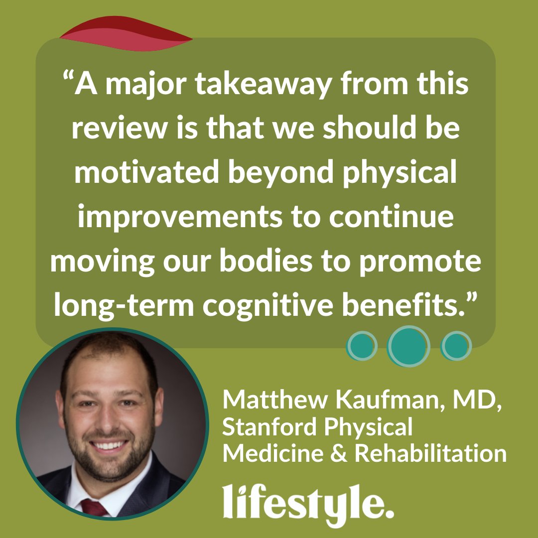 StanfordLifeMed's tweet photo. "[The research] strengthens our understanding that exercise can, in fact, improve cognition," says Matthew Kaufman, MD. Visit out website to read more highlights from our recent review in the American Journal of Lifestyle Medicine: https://t.co/i31rPB7tLw https://t.co/X1GvfpxGt5