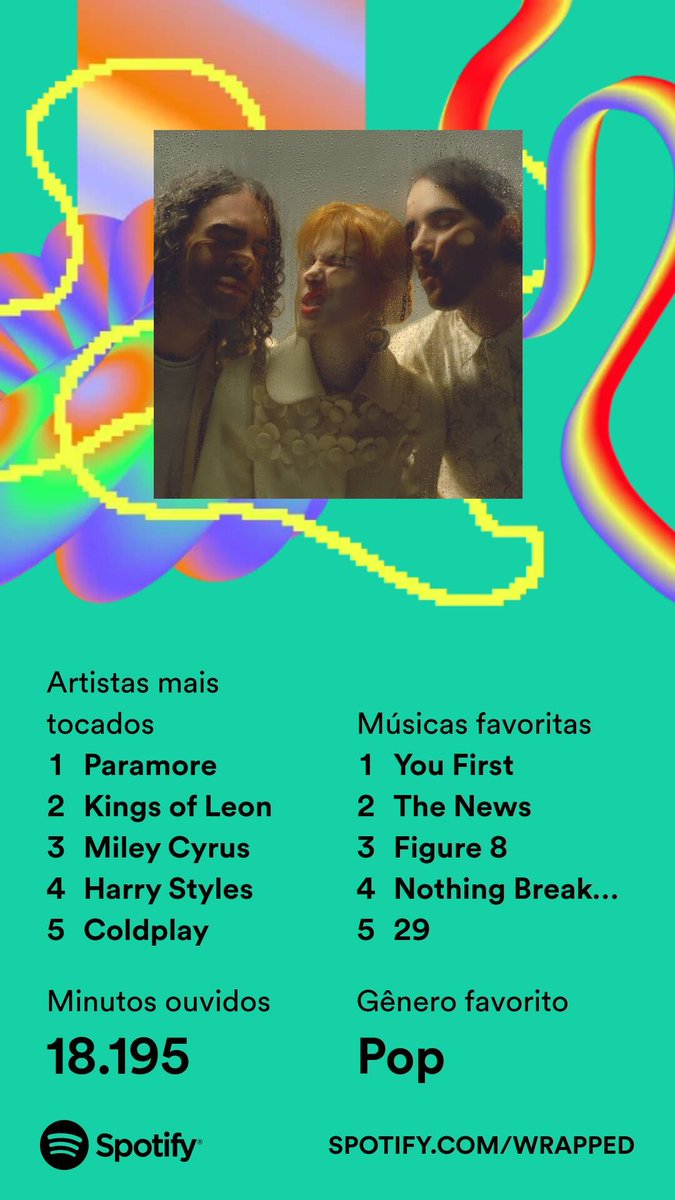 Rayssamcs's tweet photo. #SpotifyWrapped2023 https://t.co/4aeJjAKCa1