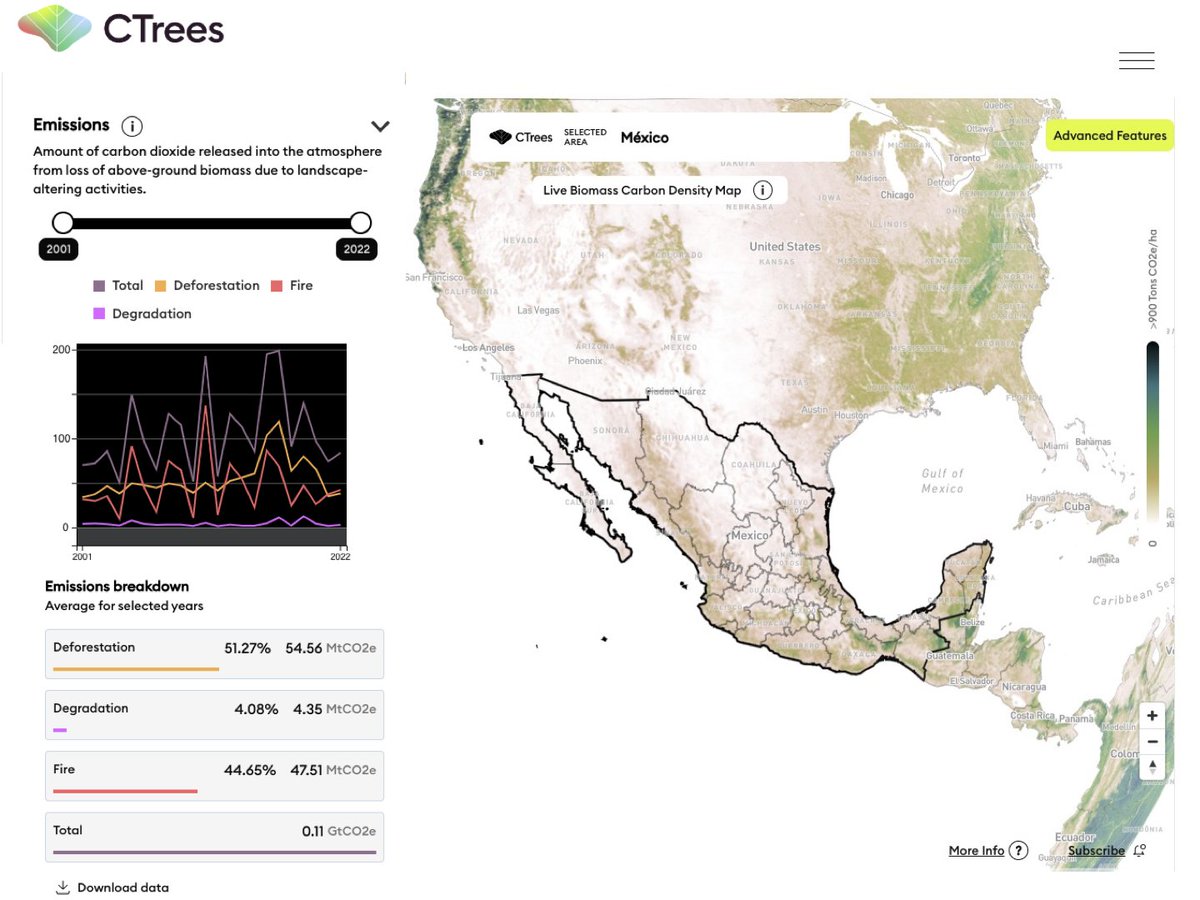 RELEASE: CTrees has updated its country carbon inventory data ahead of #COP28. 

The data explorer includes stats on carbon stocks, emissions, removals, and area of forest from 2001-2022 for 185 countries. 

Tool: ctrees.org/products/jmrv/…
Release: ctrees.org/news/CTrees-jm…