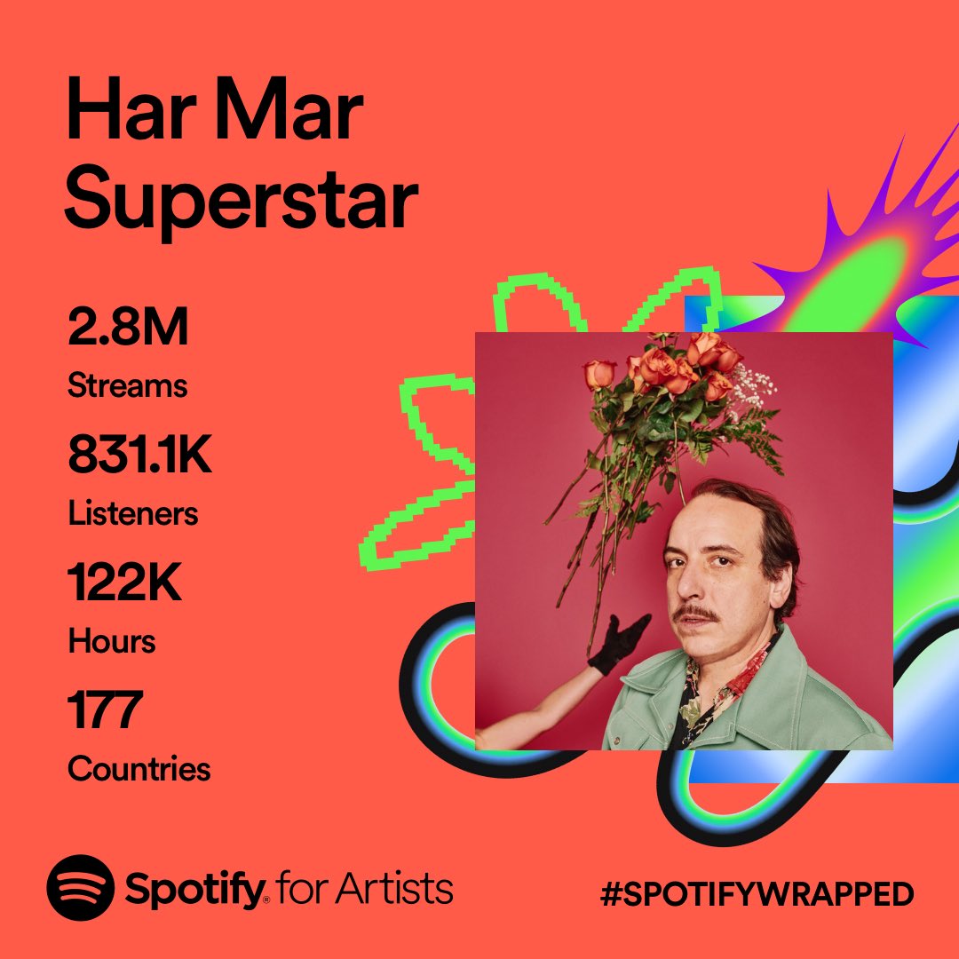 I don’t normally post the stuff that looks too braggadocious, but this made my day. Your support means the world to me, and I appreciate everyone who listens. Keep streaming the jams, my friends. I’ll be making more soon. Stay tuned. #SpotifyWrapped