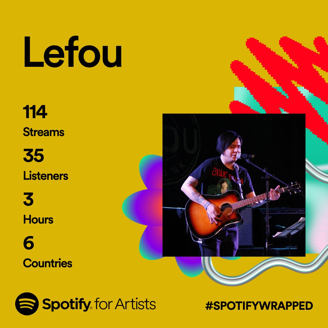 Que bonito, me hacen sentir especial.♥️
 #spotify #spotifywrapped #folkpunk #folk #punk