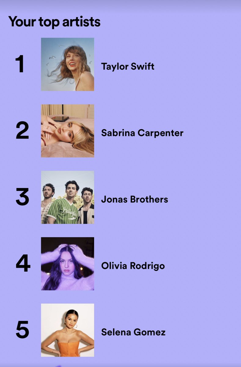 yntcdty's tweet image. how many times have you seen your top artists live 🖤
1. x7 (will be 23 next year *sent with invisible ink*🥸)
2. x9💌
3. x5 (6 next year) 
4. x3 (5 next year) 
5. 0💔💔💔💔💔💔💔