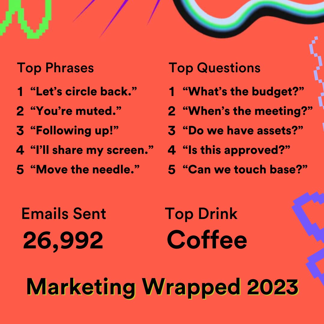 thundertech's tweet image. Let&apos;s do a deep dive into your year as a marketer 👇

#SpotifyWrapped