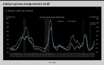 iceberg_fin's tweet image. Since the Federal Reserve began increasing interest rates in March 2022, default rates have escalated from 1% to over 5%. 📈💹 #FedPolicy #InterestRates #DefaultRates