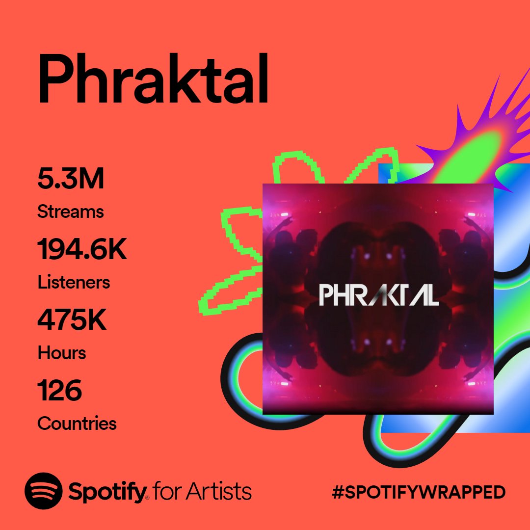Got our #spotifywrapped figures for 2023 &amp; what a year it has been. Thanks to everyone who streams our music🙏 We will share our thoughts in a separate video later in the weekend🥰