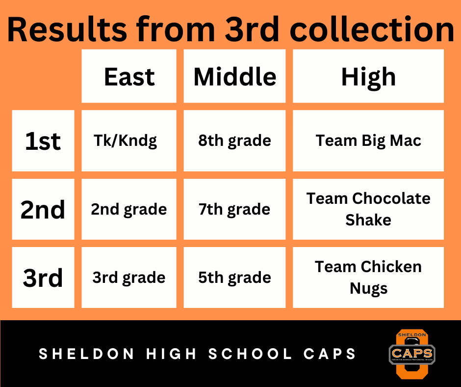 Sheldon CAPS tweet media