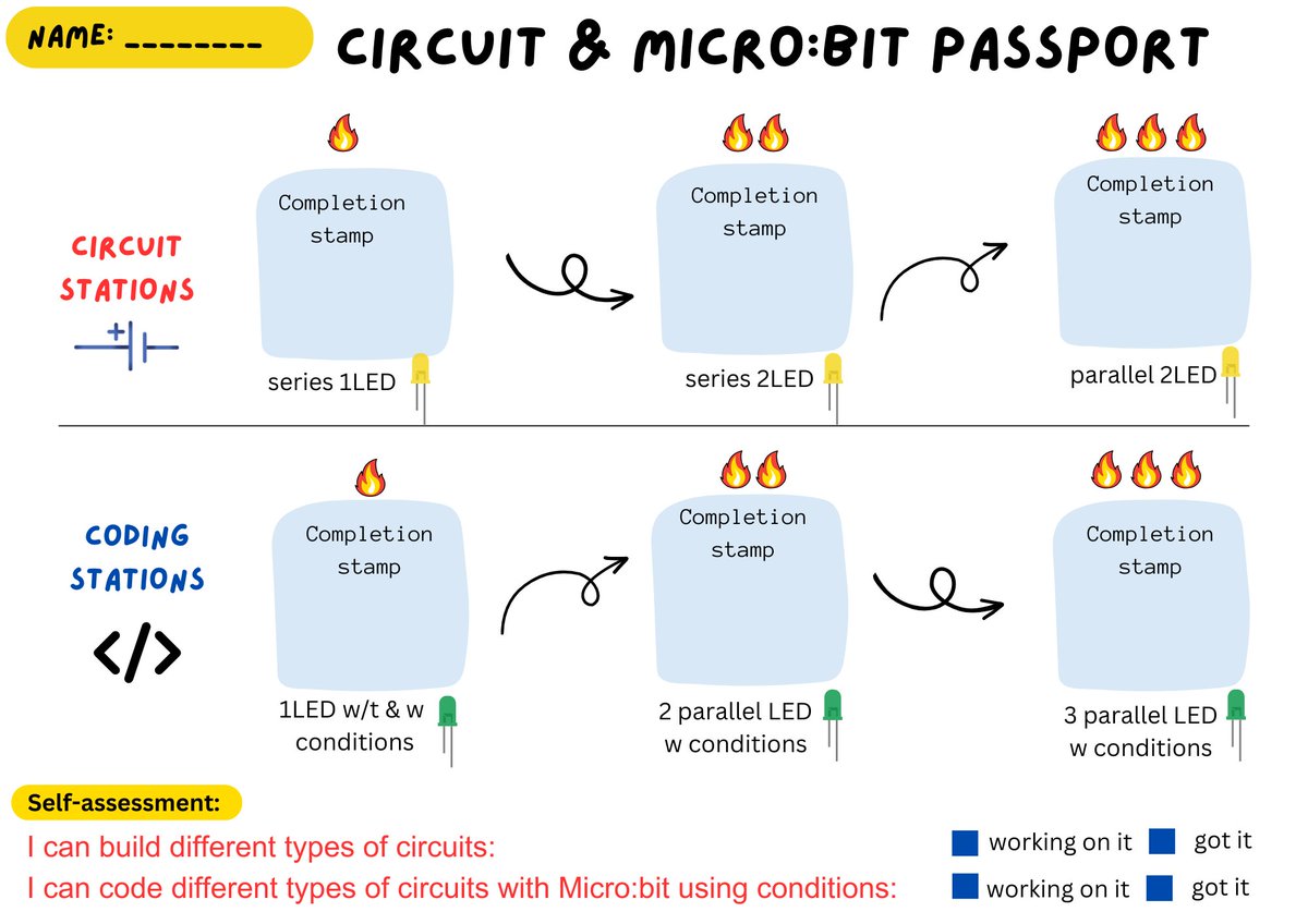 Colleagues: please join me on Dec 12, 23 for an afternoon workshop to gain hands-on experience working with circuits and Micro:bits at Kipling CI. @JFVandermeij @TDSB_STEM @TDSB_Kipling Registration on myPath: tdsb.sabacloud.com/Saba/Web_spf/C…