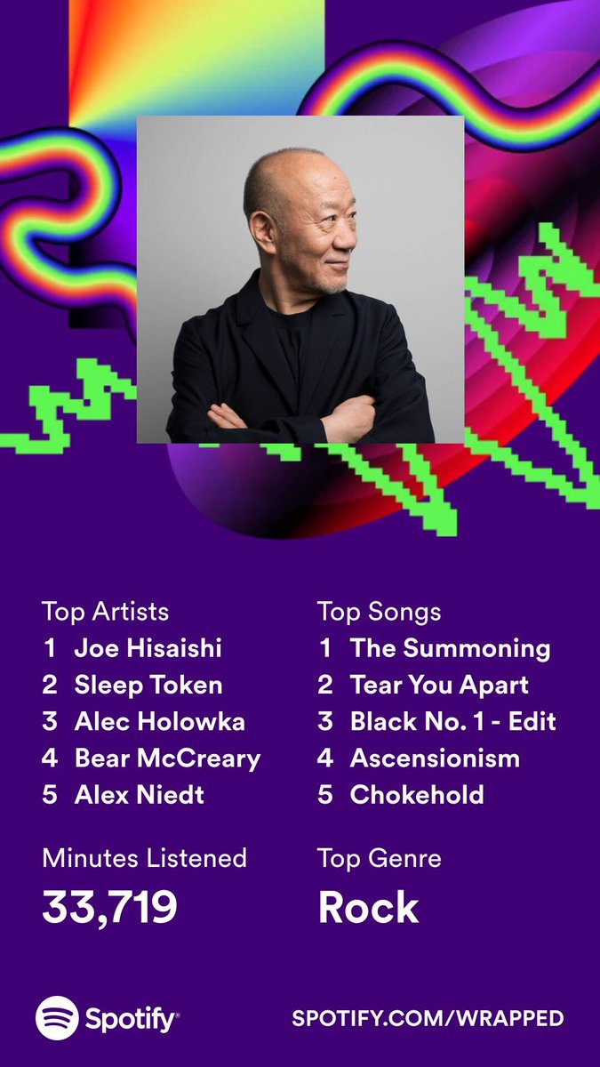 One of my top artists was <a href="/AlexNiedt/">Alex Niedt</a> because there was a time a couple months ago where I just listened to the #Kollok soundtrack on loop, for like days.