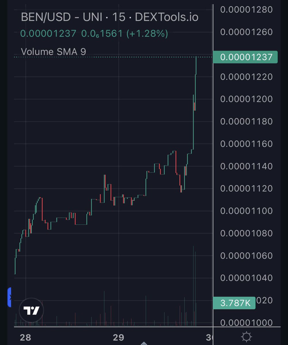BEN Coin Community tweet media