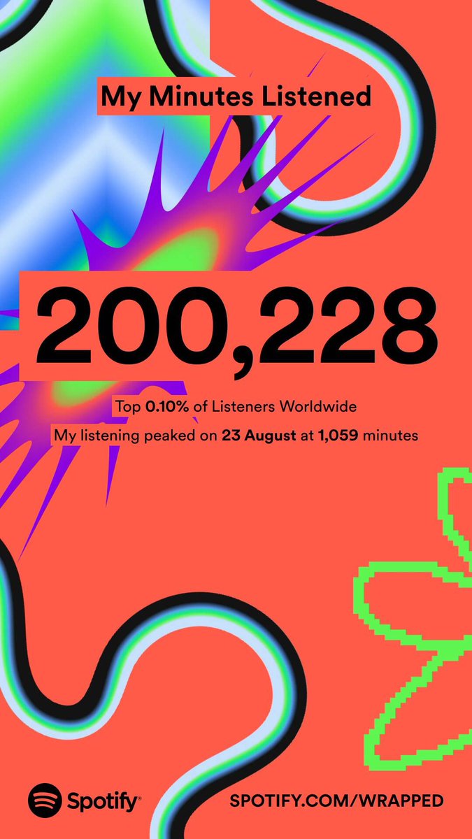 demplayZz's tweet photo. 2023's Spotify's #SpotifyWrapped  @aboveandbeyond @jonogrant @paavo_s and @tonymcguinness thank you for music and joy you bring to us all! ❤️ https://t.co/mP8Jp27GPx