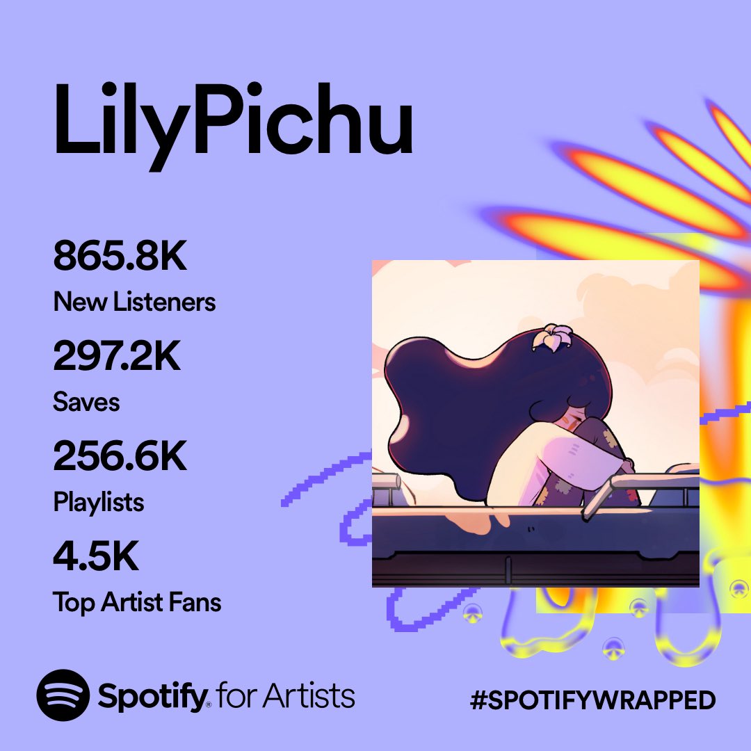 LilyPichu's tweet photo. whao thank you for listening i will record a video next year i missed the email ☺️❤️ 🎶 https://t.co/VrRtG9Lplb
