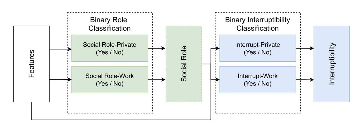Pervasive Computing tweet media