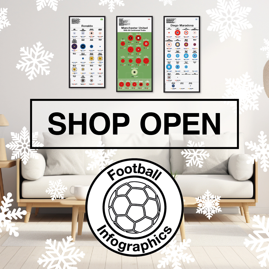¡NEWS!

🛒 My web shop is now officially OPEN! 🛒

All 83 of my squads and 28 legendary players are now available to buy as high quality prints. Check them out: football-infographics.com

They'll make great Christmas presents... Just saying 😉🎄

Global shipping is available 📬🌍