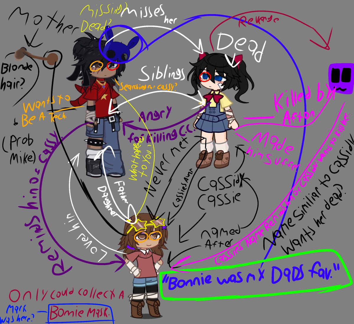 Miloxpv's tweet photo. EXPLINATION IN COMMENTS
(Tags for reach!!)
#FNAF #Gacha18 #gachaclubheat #Gachalife2 #Cassidy #securitybreach #gacha #Gacha18 #gachaclubheat #gachagay #gachagay #gachaheatgay #Gachalife2 #gachansfwcommunity #gachansfwcommunity #gachansfwedit #gachar34 #gacharule34 #FNAFMovie https://t.co/0PllAitz4J