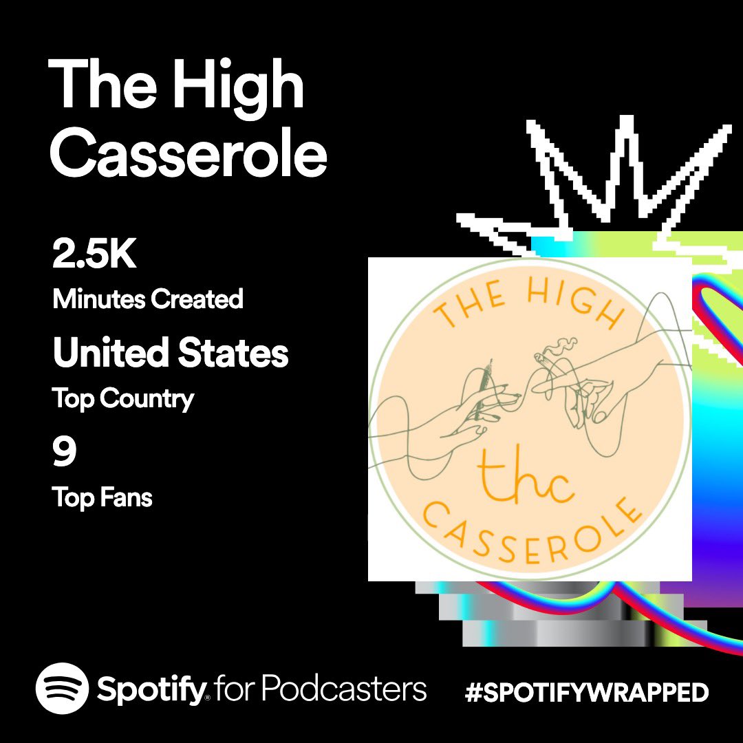 HighCasserole's tweet photo. Thank you, Casseroles! 🥘🧡

#podcast #thc #casseroles #SpotifyWrapped2023 https://t.co/SUXBBAS7IN