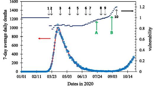 Pandemic modeling with the game of life.  pubs.aip.org/aapt/ajp/artic… #PhysicsEducation #PhysicsTeachers #AJP