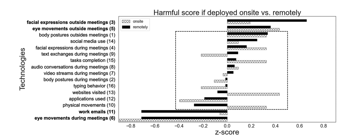 Pervasive Computing tweet media