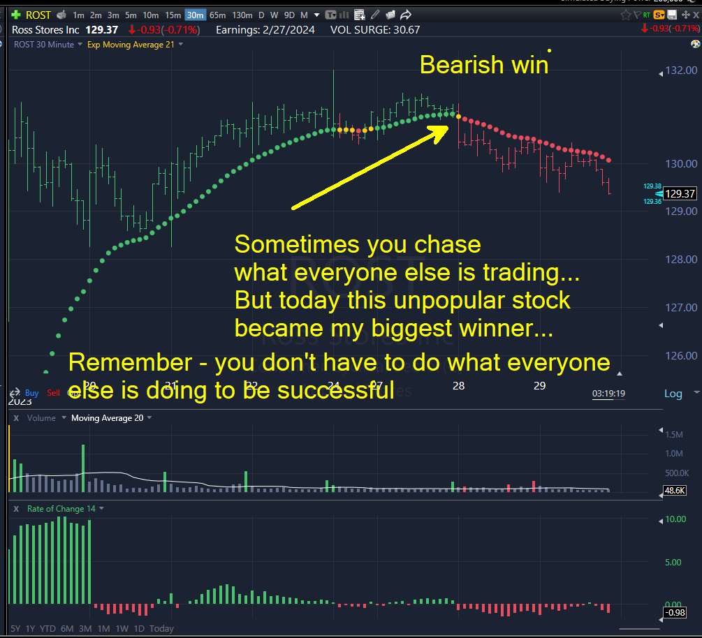 criticalcharts's tweet photo. $ROST - A surprising biggest winner of the day was this unpopular candidate... Don't have to trade what everyone else is trading ... do what you need to do https://t.co/XAcU9LmgAb