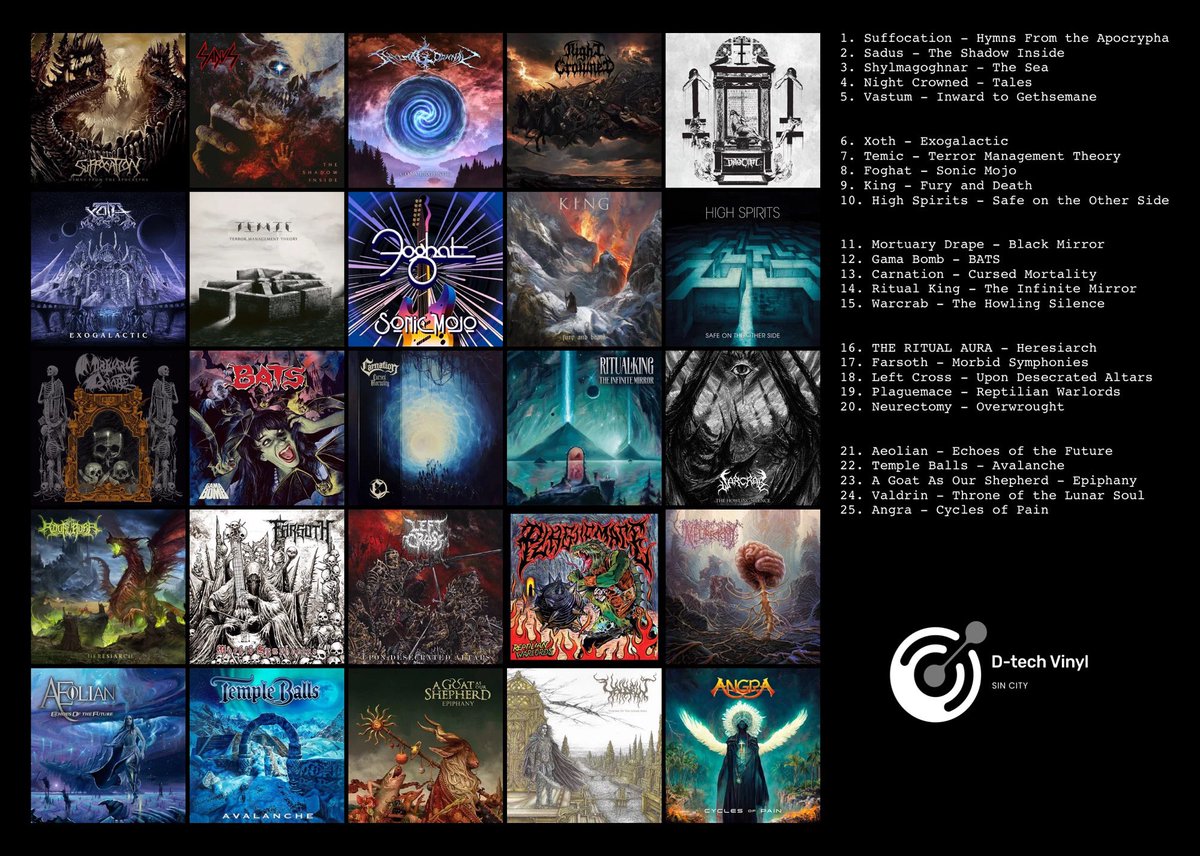 Chris112183's tweet photo. My favorite albums of November and the last monthly list . Now is time to start working on the 2023 AOTY list 🔥🤘💪 #Suffocation #Sadus #Shylmagoghnar #NightCrowned #Vastum #Xoth #TEMIC https://t.co/SevLsVUxnf