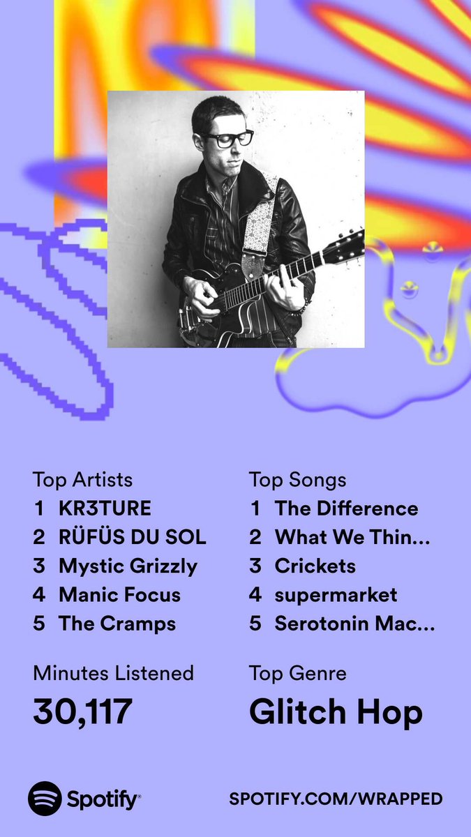 maddageddon's tweet photo. Spotify Wrapped - I turned into an experimental girlie this year https://t.co/8Spn40Rsnp