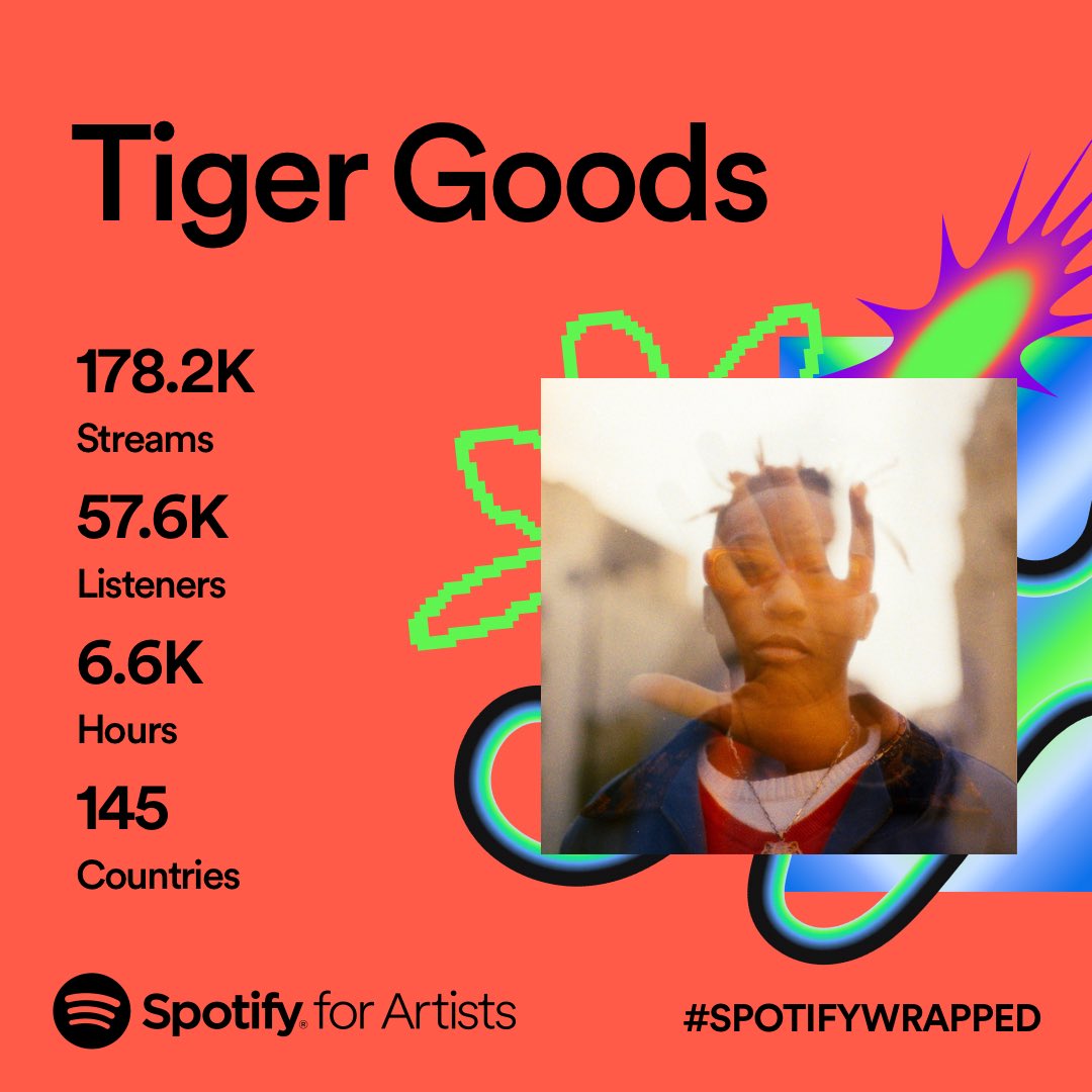 🐅 Tiger Goods 🐅 tweet media