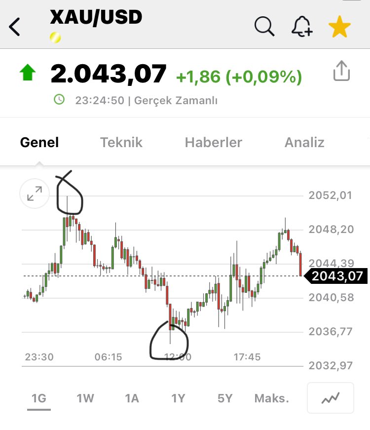 BorsaFinansUFUK's tweet photo. #tepeden sel yapanlar hep kazandı 2051 üstü tepe sel #xauusd👇👇 https://t.co/Z1n1ksWb9W