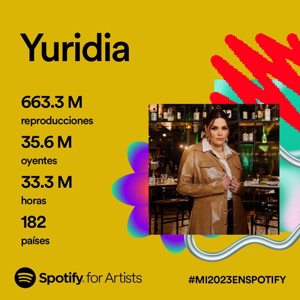¡¡¡#Yurifans, muchas gracias 🥰  por llevarme con ustedes a través de mi música 🎶  @SpotifyMexico