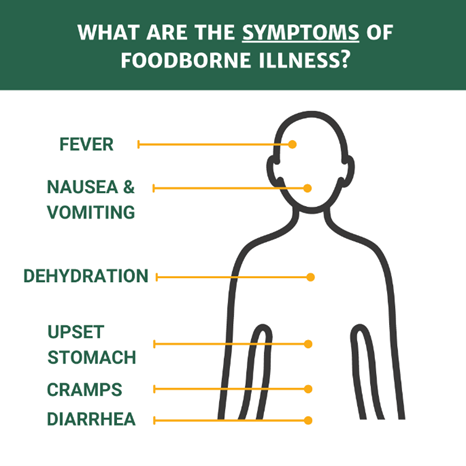 Symptoms of foodborne illness could develop a week or more after eating a contaminated product. Know the signs. Follow the steps! Head over to → bit.ly/42Mxpmq #FoodSafety