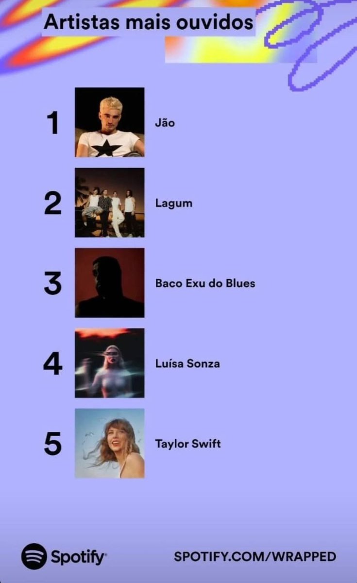 Miqzin13's tweet image. #wrapped #solteiro