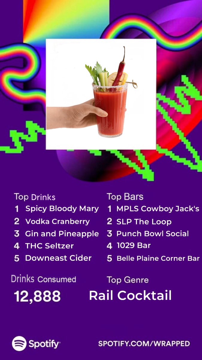 happy <a href="/Spotify/">Spotify</a> wrapped season everyone!