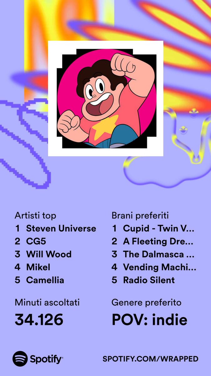 papilifly's tweet photo. // my Spotify wrapped… 😭 https://t.co/QeS72rtSSu