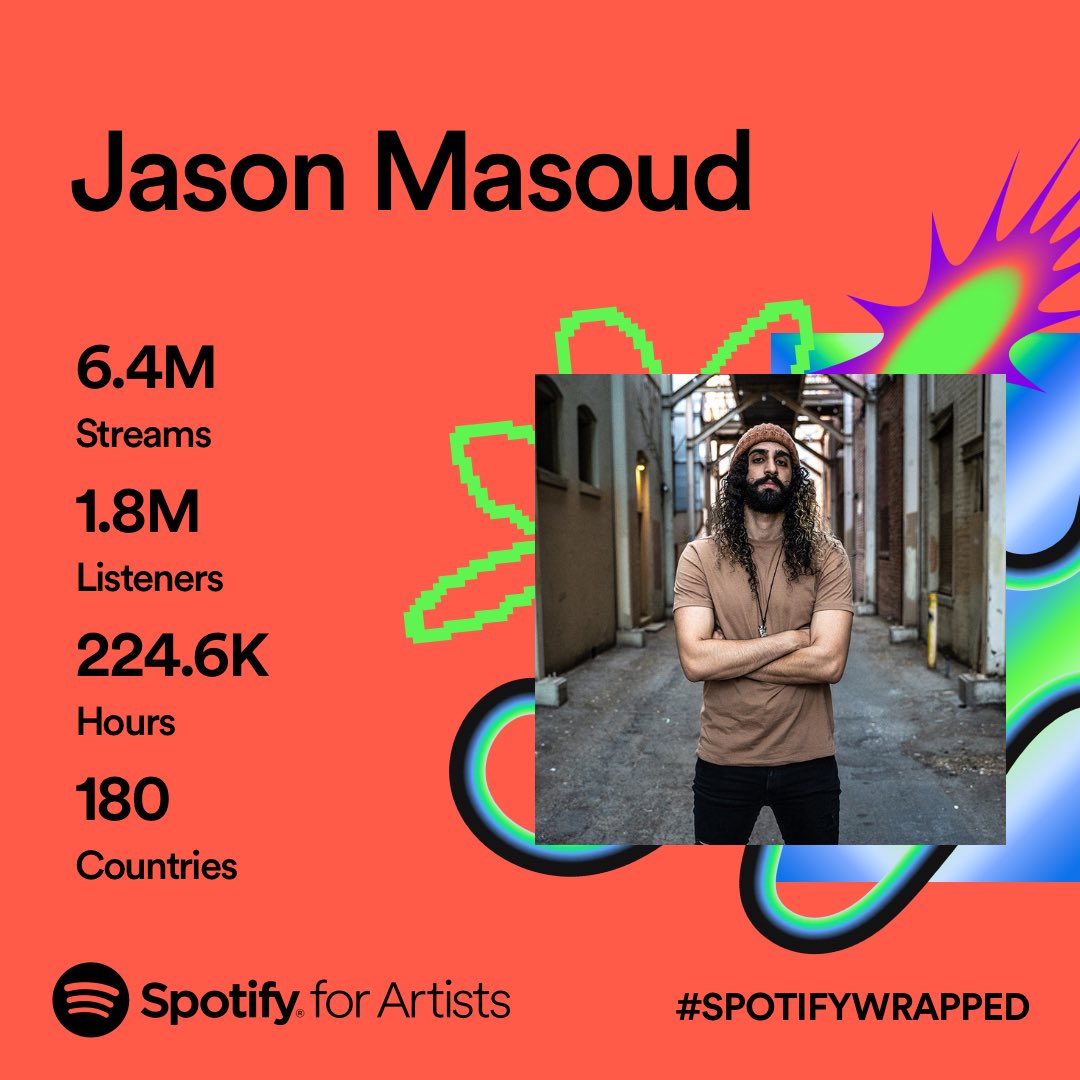 A little over a year into my instrumental beats journey, and damnnnn I’m so grateful for the support 🙏 open.spotify.com/artist/2ZDVnuP… #lofi #guitar #guitarist #music #musician #Spotify #SpotifyWrapped